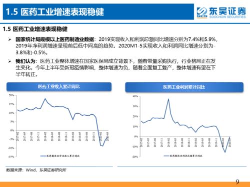 策略三：识别劣质产品， 避免损失