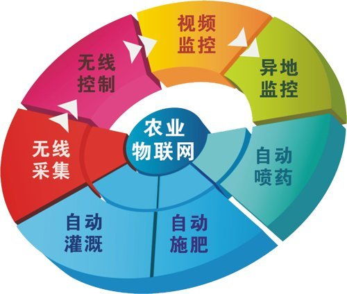 农业灌溉：高效循环水系统操作指南，提升作物产量与节水效率