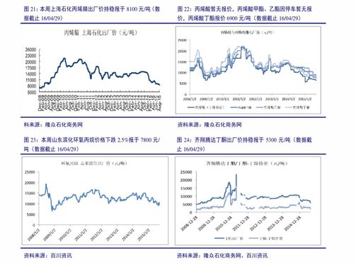 原材料、 生产、市场供需，价格受多因素影响