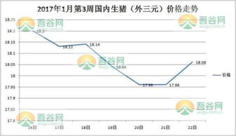 春节前猪价大幅上涨可能性大吗？专家最新走势分析预测！