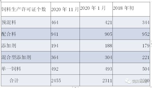 2026年山东省济宁市饲料总产量如何，对当地养殖业有何影响？