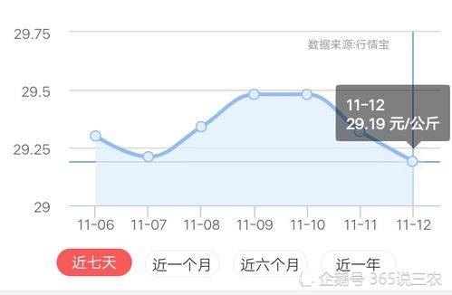2026年8月猪价下跌，今年猪价走势如何？养殖户是否应该减少养殖规模？