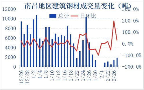 四季豆价格小幅上涨，原因及影响待探