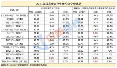 蟾酥价格一览：一斤与一公斤的定价对比