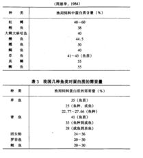 饲料的主要营养特征有哪些，对动物生长发育有何影响？