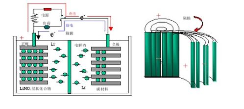 云离子降解农药的工作原理