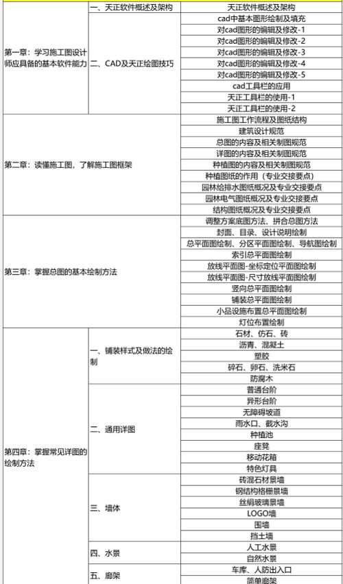 景观施工那些事儿，聊聊哪些人得来帮忙