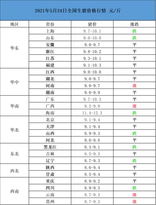 河南省今日生猪价格是多少？周口地区生猪价格有没有上涨？