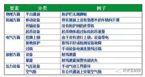 第一步：堪环境凭据