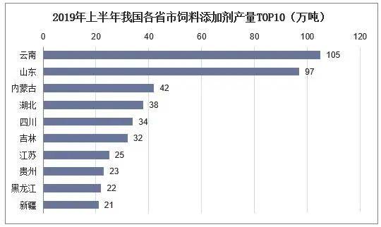 2026年中国饲料行业排名中，饲料百强企业排名情况如何？