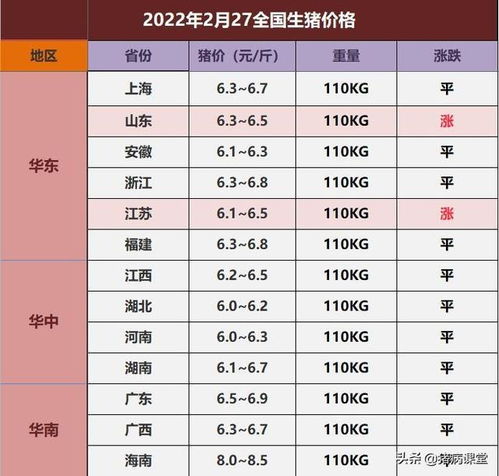 河源市今天生猪价格表显示，太和县生猪价格与河源相比有何差异？