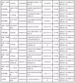 农业部通报2015年第二批农药监督抽查后来啊——256个农药产品被列入“黑名单”