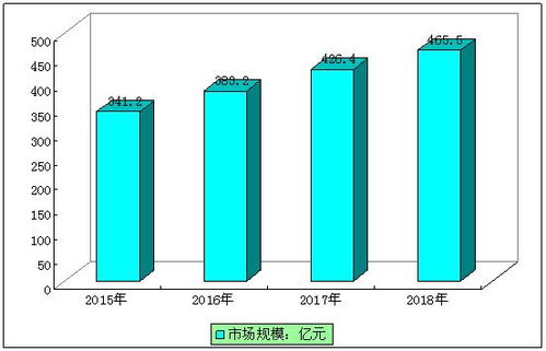 行业展望：美丽与实用的未来