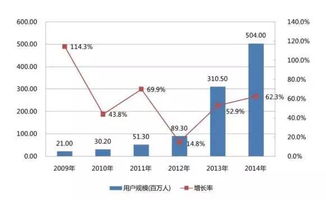 五、 转型发展：寻找新路径，实现可持续发展