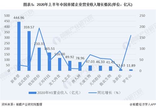 畜牧养殖市场现状与趋势分析