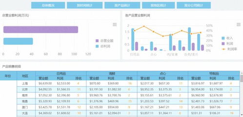 过度依赖数据报表，难道我们正在丢失养殖本质？