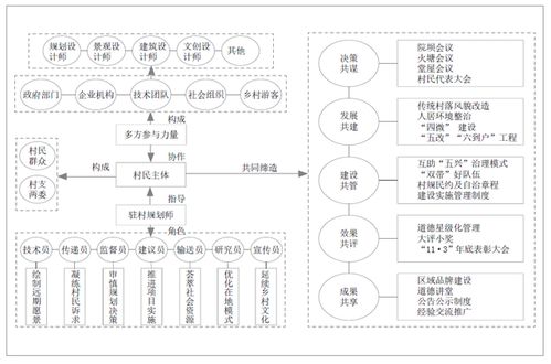 打造高效油茶林地：精准规划与精细整理的秘诀！
