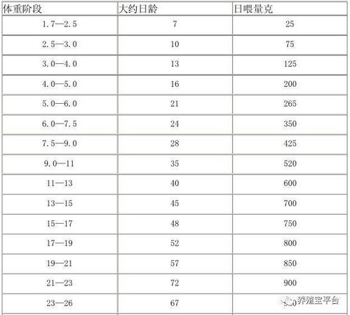 猪料比计算方法中，如何用软件精确计算饲料用量？