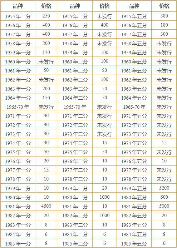 苗木报价，你真的懂怎么查吗？
