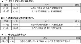 “米兰打顶法是什么时间进行？如何正确操作