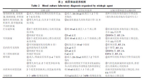 禽畜疾病快速诊断八法：观察症状