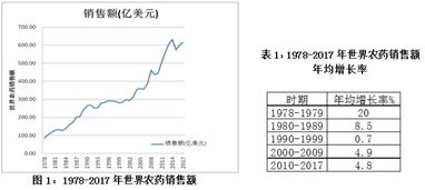 三道防护网构筑成本优势