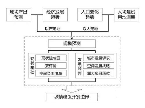 揭秘：耕地与基本农田的区别及建房政策，一文读懂！