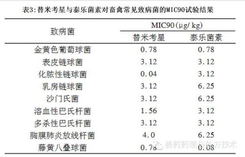 泰乐菌素耐药后替米考星如何安全使用？