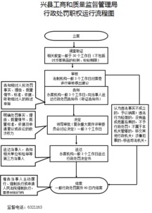 律法法规知多少？
