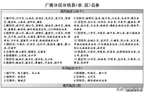 农村兽医用药六大误区，警惕养殖风险