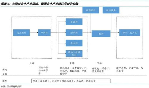 农药新产品开发：高成本困境中的求生之路