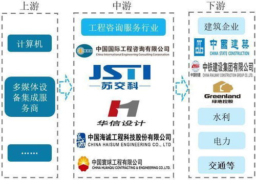 苏州景观工程行业：机遇与挑战并存