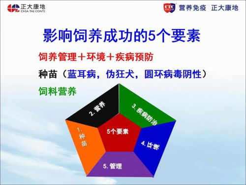 正大康地预混料含量不同档次具体有几个等级？