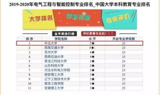 请问哪个省份的饲料工人日产量在排行榜上名列前茅？