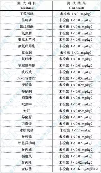 如何确保多菌灵符合国家标准？