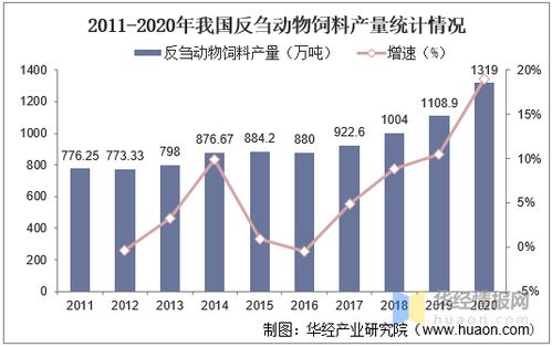 2026年辽宁饲料行业信息网全国猪饲料销量排行中，哪家企业位居榜首？