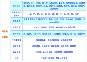 浙江饲料检测中心检测的猪饲料中，哪些问题成分超标或不符合国家标准？