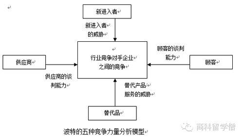 农业水循环管理：高效教学设计案例解析
