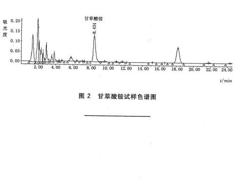 甲维盐液相检测：揭秘关键要点