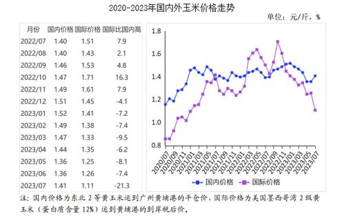 2023年陕西玉米价格走势如何，受哪些因素影响，未来价格预测是多少？