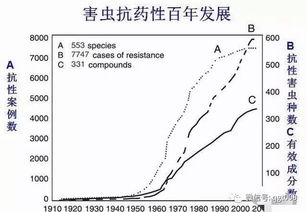 三大降解方案，食品平安有保障
