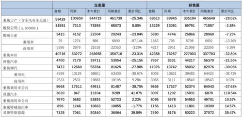 二、 不同品牌价格差异