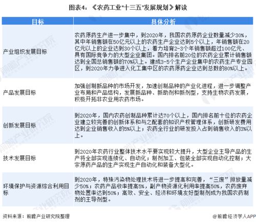 生物农药市场基础与潜力