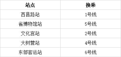 昆明鲜花快递，价格如何计算
