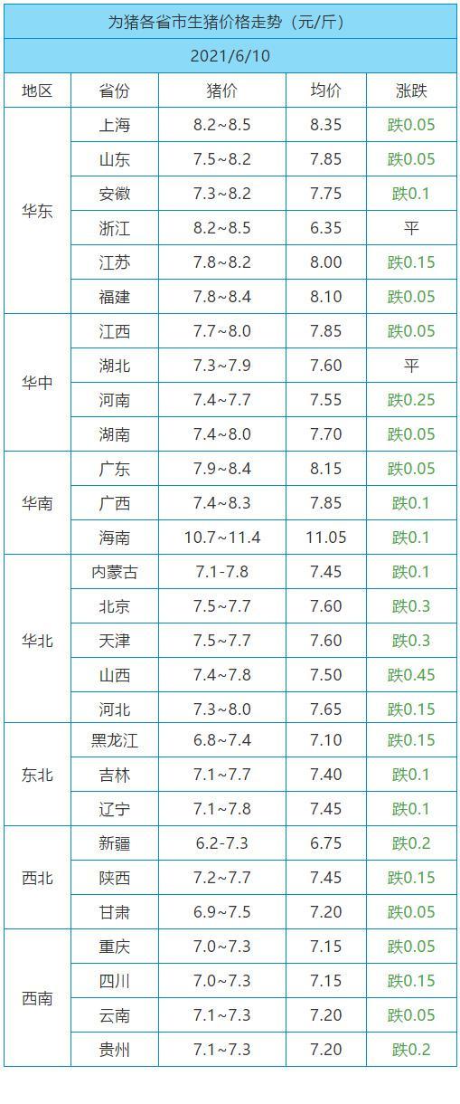 根据最新猪价上涨行情，您预测明日猪价会继续上涨吗？