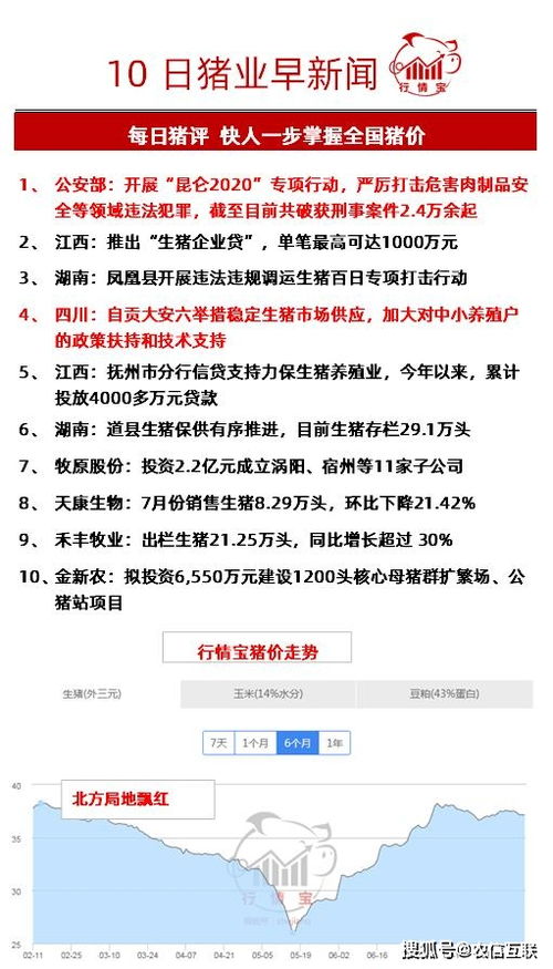 害虫防治的难题与阿维甲腈的登场