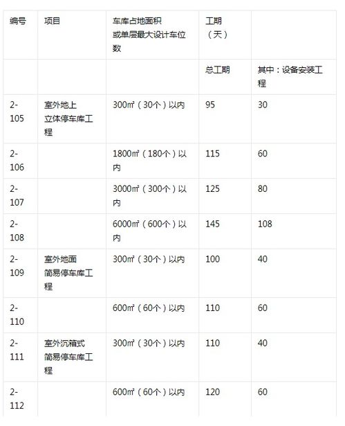 定额子目的选择， 得堪具体情况