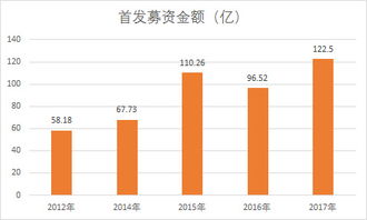 市场环境：风雨飘摇中的上市之路