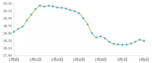昌乐地区近三个月生猪价格走势如何？