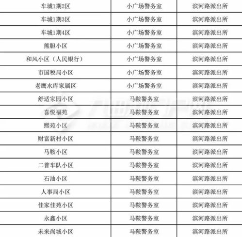 地区对照表收好：